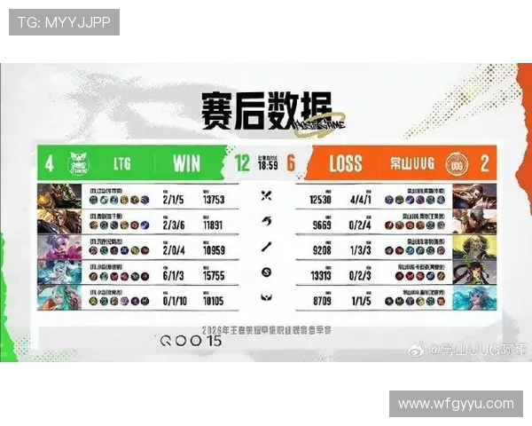 挑战者杯最新积分榜IG战队以54分稳居第一名